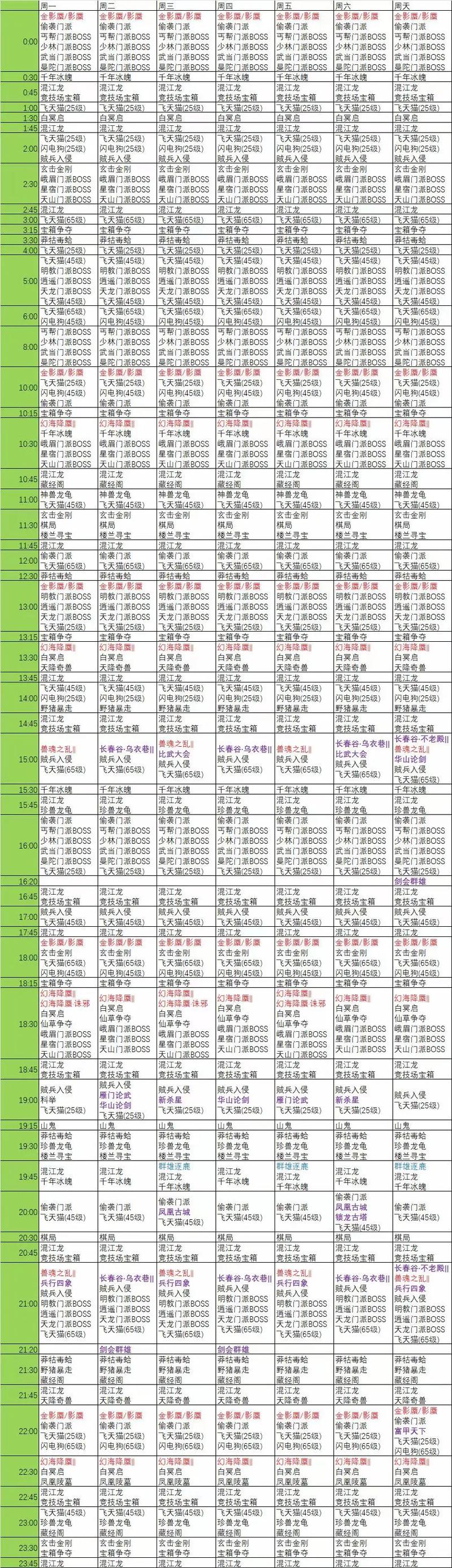 天龙八部私服版本玩法与风险详解：独特玩法、经济体系及注意事项